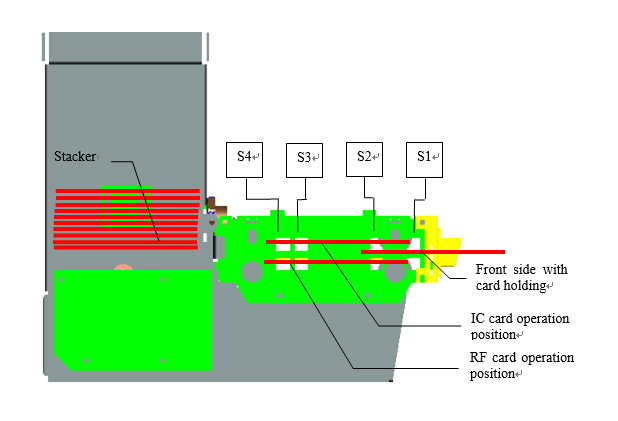 Kiosk Terminal Card Issuing Machine Support Multi Communication Interface